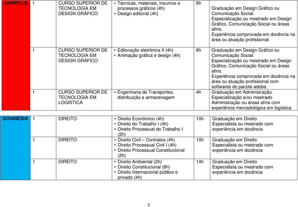 1 CURSO SUPERIOR DE TECNOLOGIA EM DESIGN GRÁFICO 1 CURSO SUPERIOR DE TECNOLOGIA EM LOGÍSTICA Editoração eletrônica II (4h) Animação gráfica e design (4h) Engenharia de Transportes, distribuição e