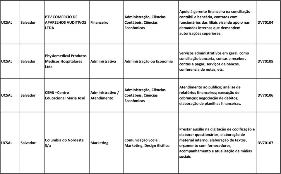 DV70104 Physiomedical Produtos Medicos Hospitalares Ltda Administrativa Administração ou Economia Serviços administrativos em geral, como conciliação bancaria, contas a receber, contas a pagar,