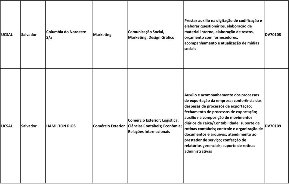 acompanhamento dos processos de exportação da empresa; conferência das despesas de processos de exportação; fechamento de processos de exportação; auxílio na composição de movimentos diários de