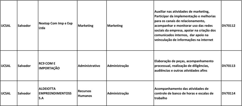 COM E IMPORTAÇÃO Administrativo Administração Elaboração de peças, acompanhamento processual, realização de diligências, audiências e outras atividades