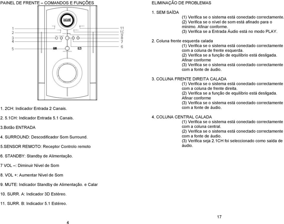 (2) Verifica se a função de equilíbrio está desligada. Afinar conforme (3) Verifica se o sistema está conectado correctamente com a fonte de áudio. 1. 2CH: Indicador Entrada 2 Canais. 2. 5.
