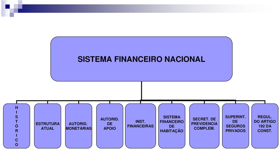 FINANCEIRAS SISTEMA FINANCEIRO DE HABITAÇÃO SECRET.