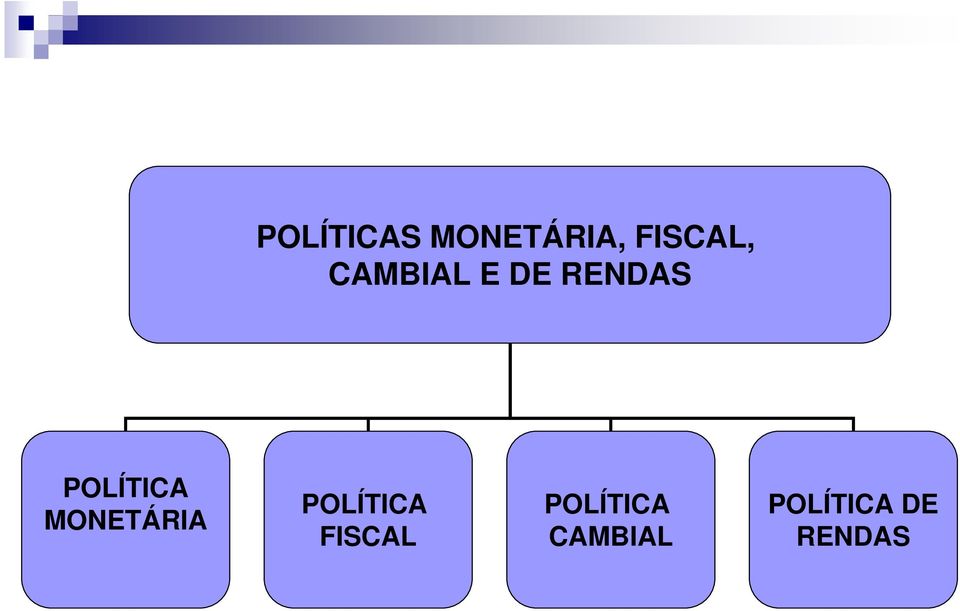 MONETÁRIA POLÍTICA FISCAL