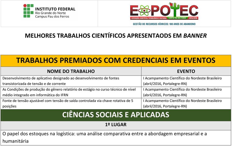 5 posições EVENTO I Acampamento Científico do Nordeste Brasileiro (abril/2016, Portalegre-RN) I Acampamento Científico do Nordeste Brasileiro (abril/2016, Portalegre-RN) I Acampamento