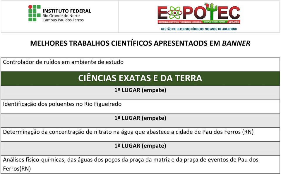 na água que abastece a cidade de Pau dos Ferros (RN) Análises físico-químicas,