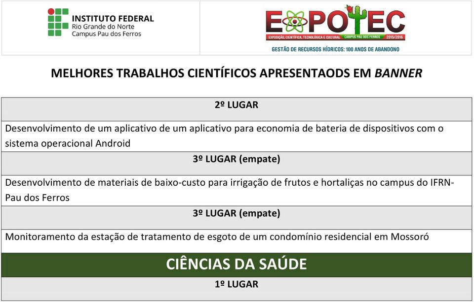 irrigação de frutos e hortaliças no campus do IFRN- Pau dos Ferros (empate) Monitoramento