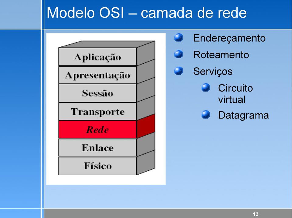 Roteamento Serviços