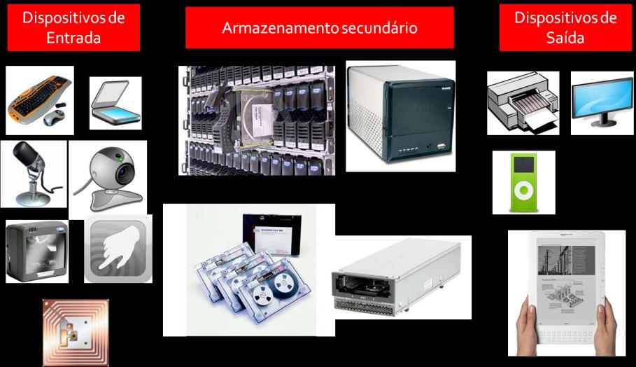 informar-se sobre HW Melhoram a produtividade o Aumento receita o Diminuir custos o Melhorar serviço Inovação versus Obsolescência Necessidades do