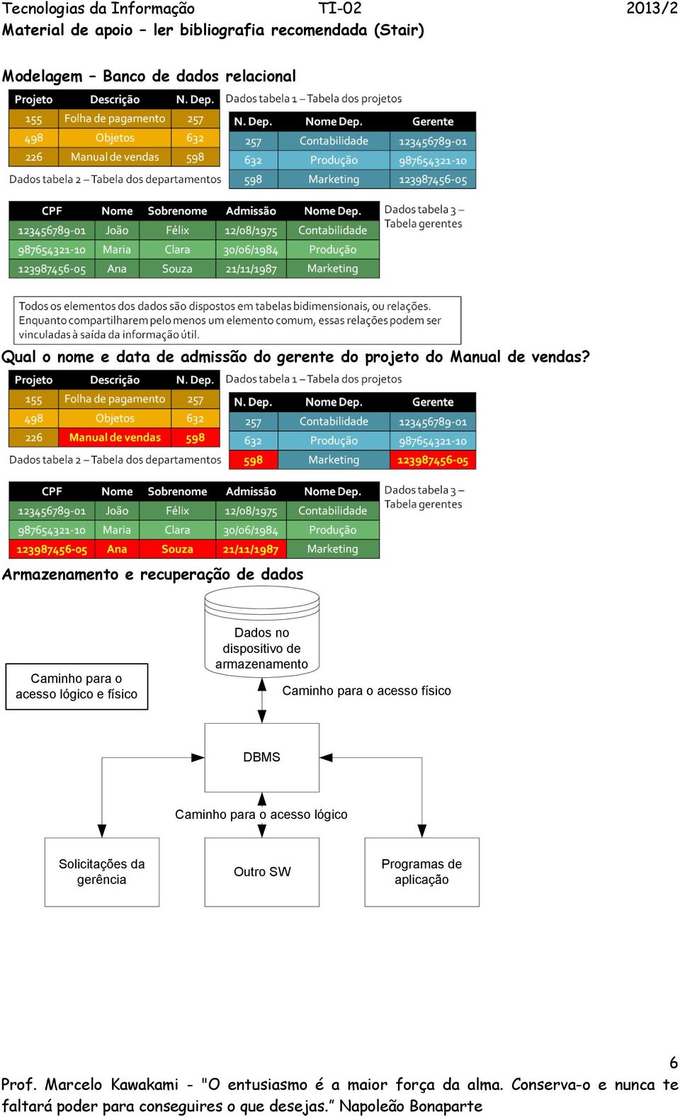 Armazenamento e recuperação de dados Caminho para o acesso lógico e físico Dados no