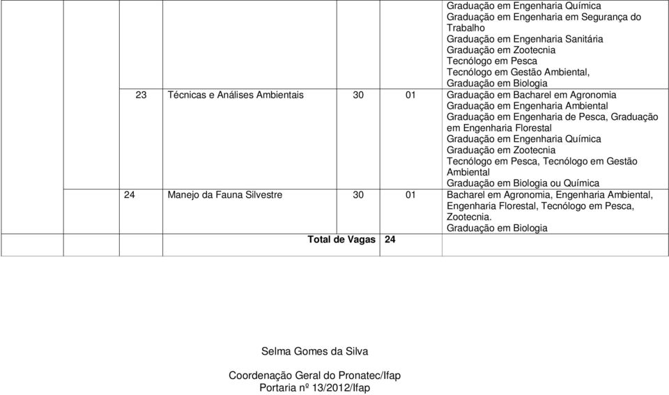 Engenharia Florestal Graduação em Engenharia Química Graduação em Zootecnia Tecnólogo em Pesca, Tecnólogo em Gestão ou Química 24 Manejo da Fauna Silvestre