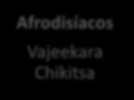 Afrodisíacos Vajeekara Chikitsa Medicina interna Kaya Chikitsa Pediatria Bala Chikitsa Rejuvenescimento Rasayana