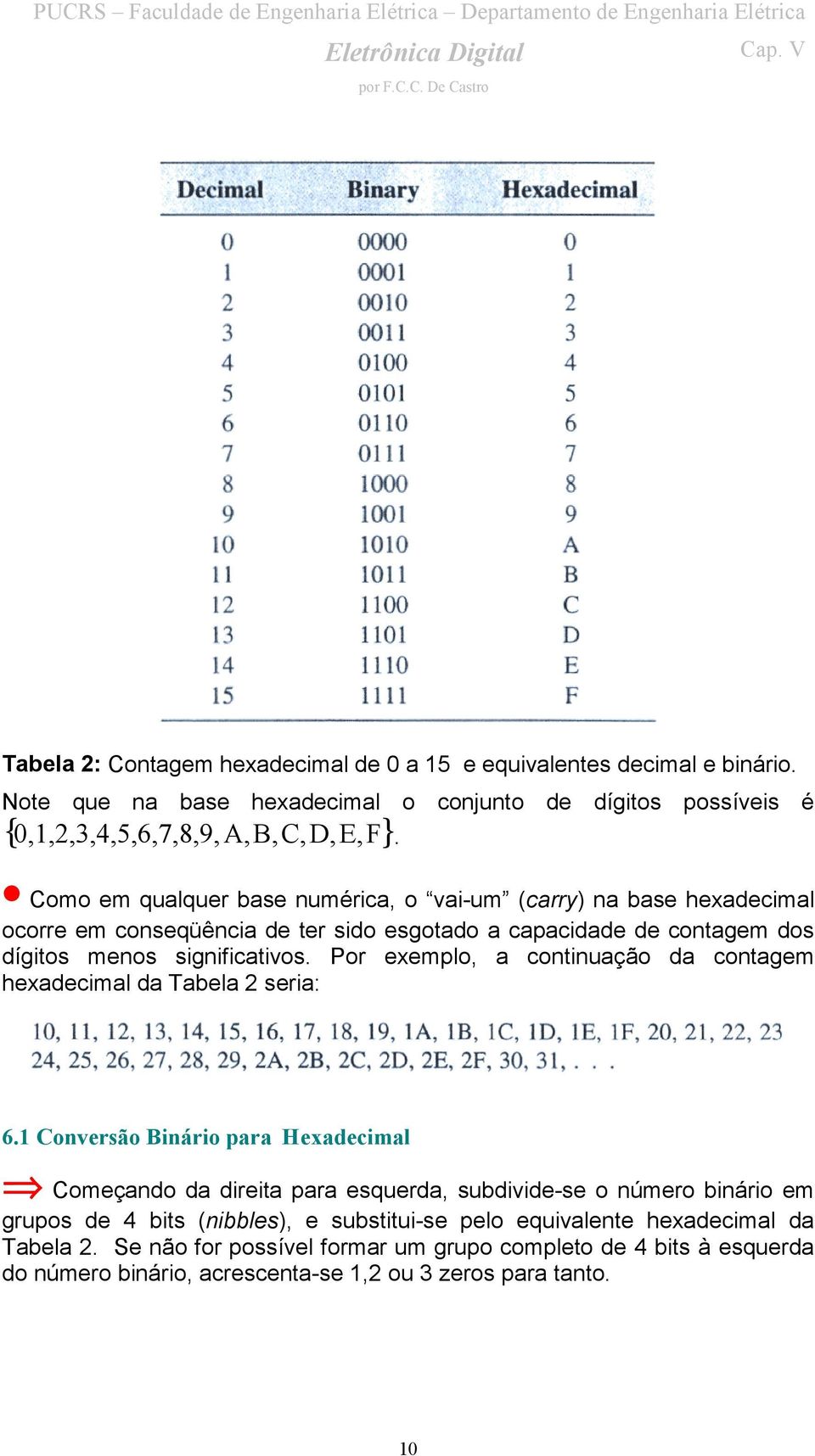 Por exemplo, a continuação da contagem hexadecimal da Tabela seria: 6.