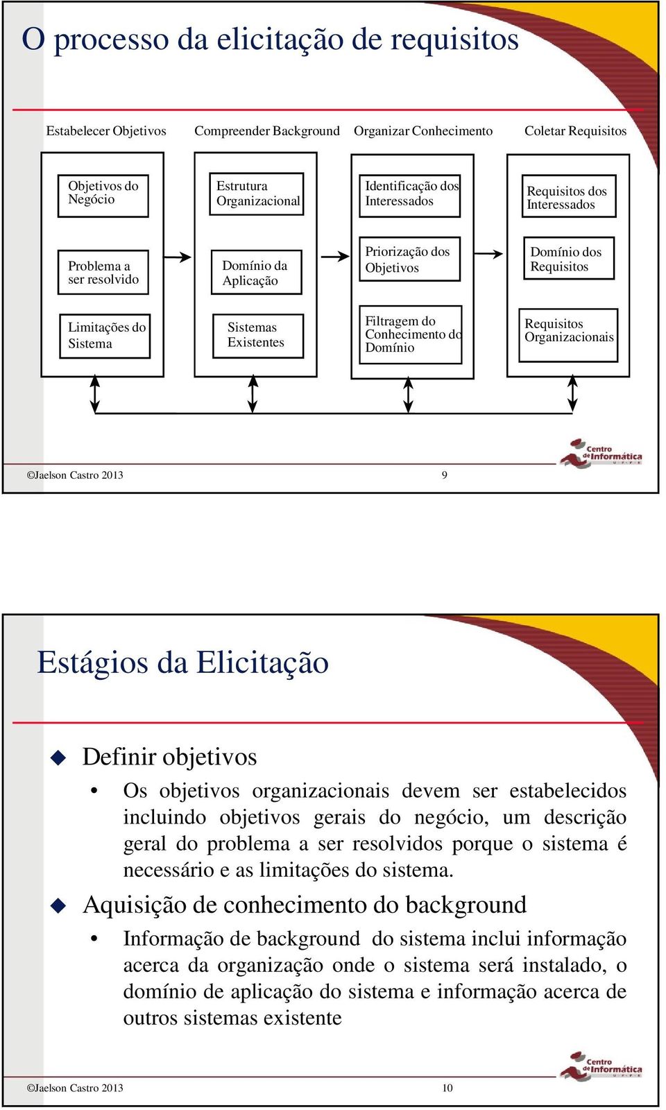 Castro 2013 9 Estágios da Elicitação Definir objetivos Os objetivos organizacionais devem ser estabelecidos incluindo objetivos gerais do negócio, um descrição geral do problema a ser resolvidos