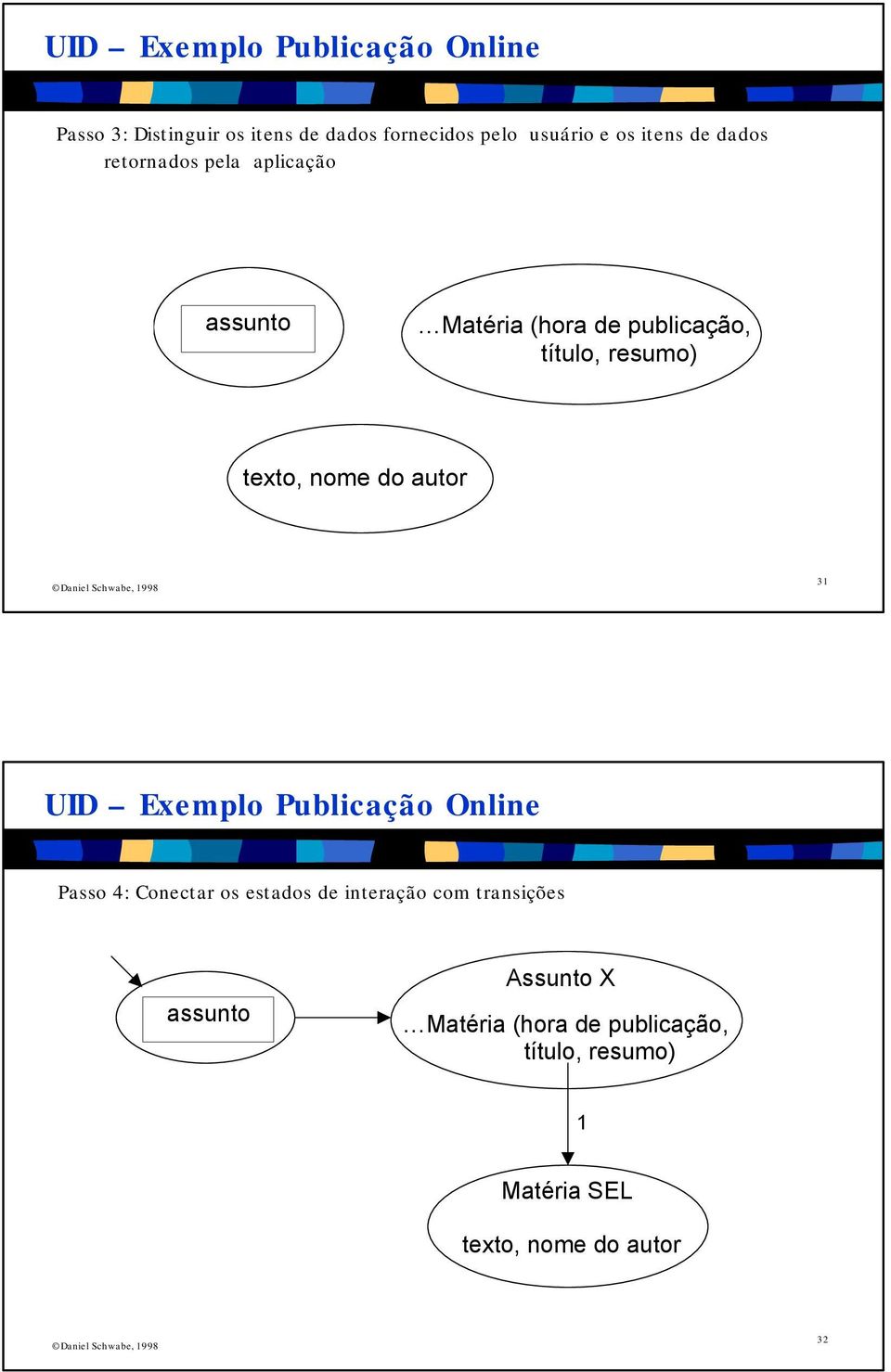 texto, nome do autor 3 UID Exemplo Publicação Online Passo 4: Conectar os estados de interação com