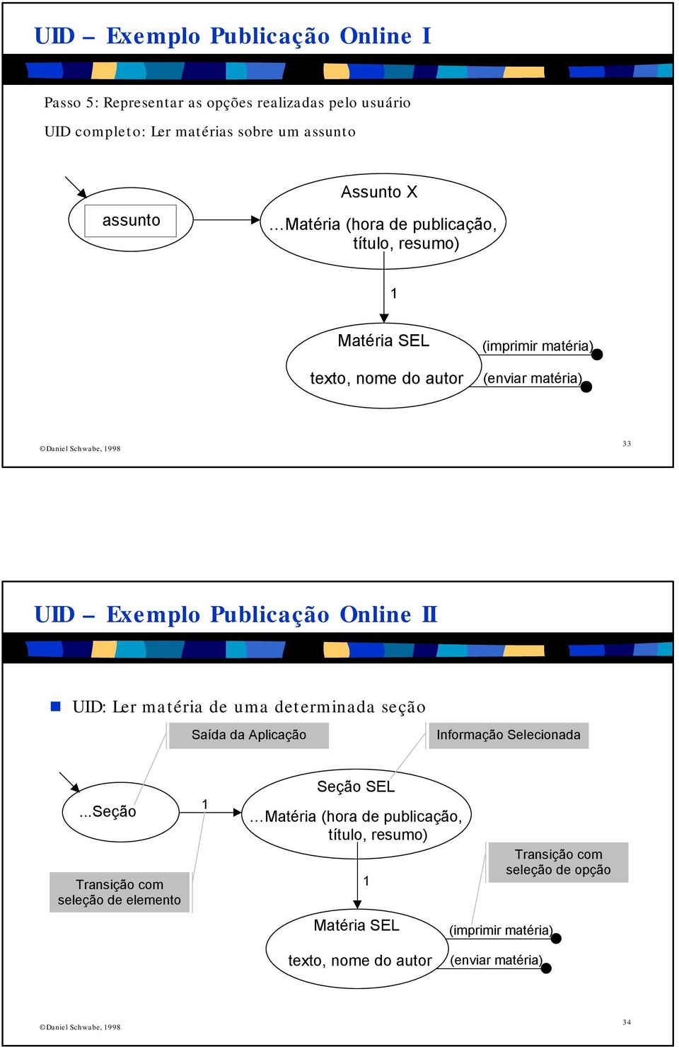 Publicação Online II UID: Ler matéria de uma determinada seção Saída da Aplicação Informação Selecionada.