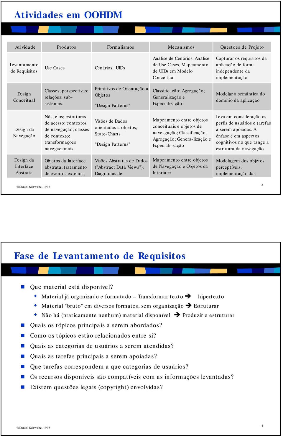 Primitivos de Orientação a Objetos "Design Patterns" Classificação; Agregação; Generalização e Especialização Modelar a semântica do domínio da aplicação Design da Navegação Nós; elos; estruturas de