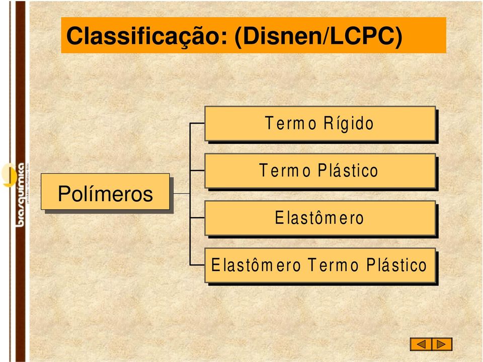 Rígido Polímeros Termo