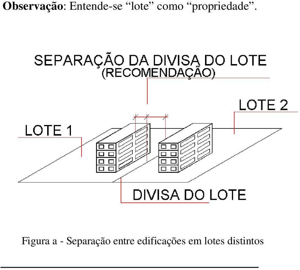 Figura a - Separação