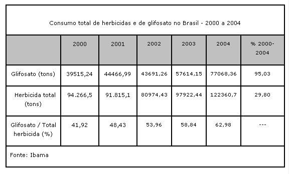 Consumo de