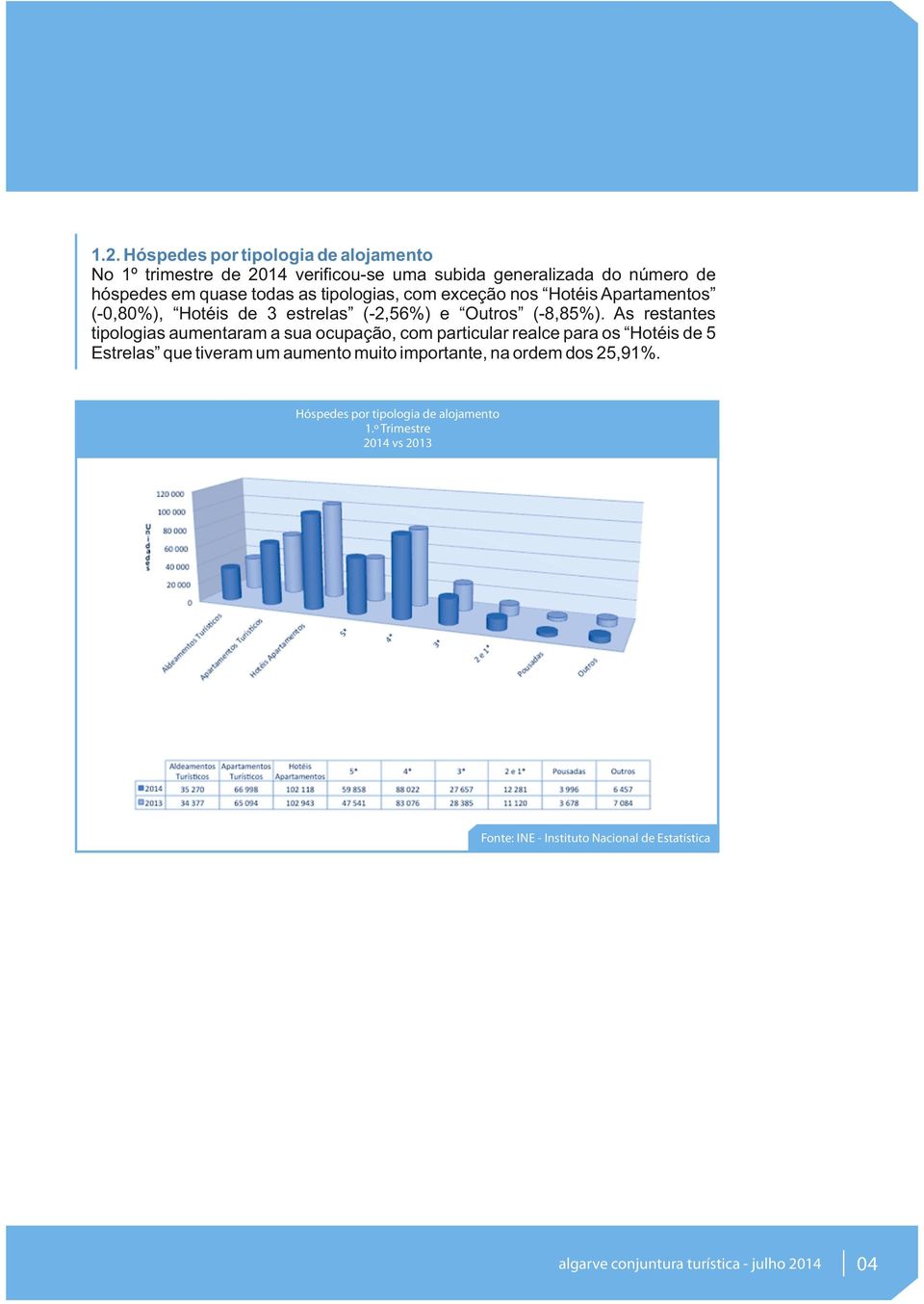 Outros (-8,85%).