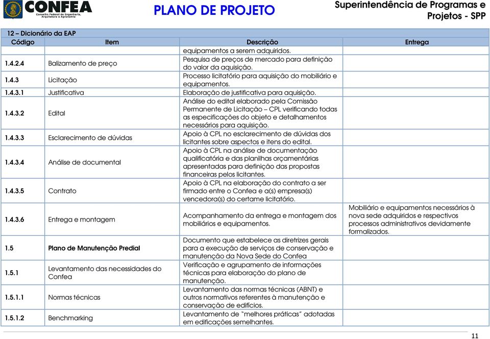 1.4.3.3 Esclarecimento de dúvidas Apoio à CPL no esclarecimento de dúvidas dos licitantes sobre aspectos e itens do edital. 1.4.3.4 Análise de documental Apoio à CPL na análise de documentação qualificatória e das planilhas orçamentárias apresentadas para definição das propostas financeiras pelos licitantes.