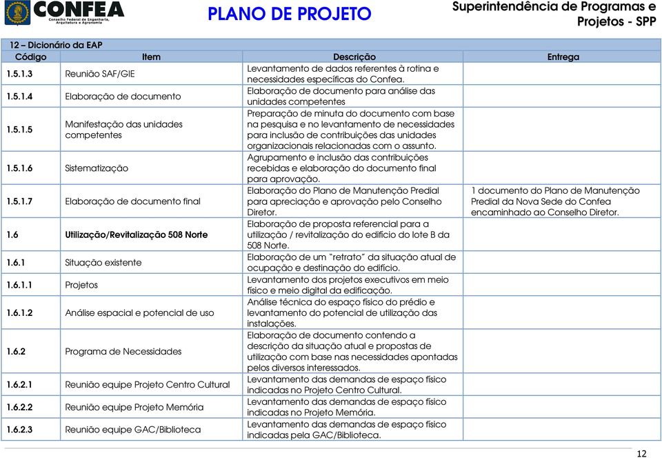 1.5.1.7 Elaboração de documento final 1.6 Utilização/Revitalização 508 Norte 1.6.1 Situação existente 1.6.1.1 Projetos 1.6.1.2 Análise espacial e potencial de uso 1.6.2 Programa de Necessidades 1.6.2.1 Reunião equipe Projeto Centro Cultural 1.