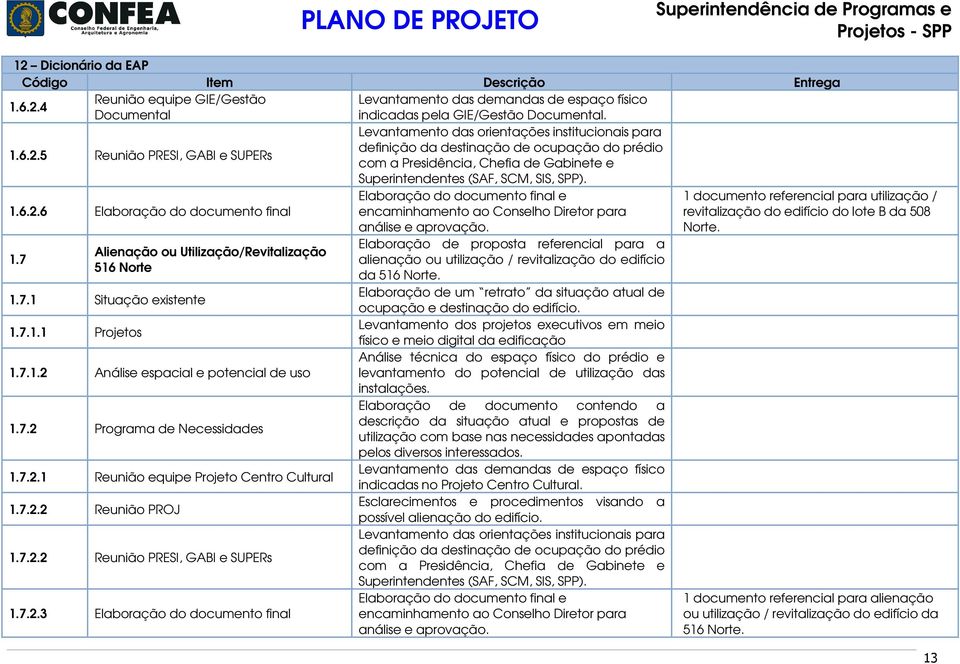 6 Elaboração do documento final Elaboração do documento final e encaminhamento ao Conselho Diretor para análise e aprovação.