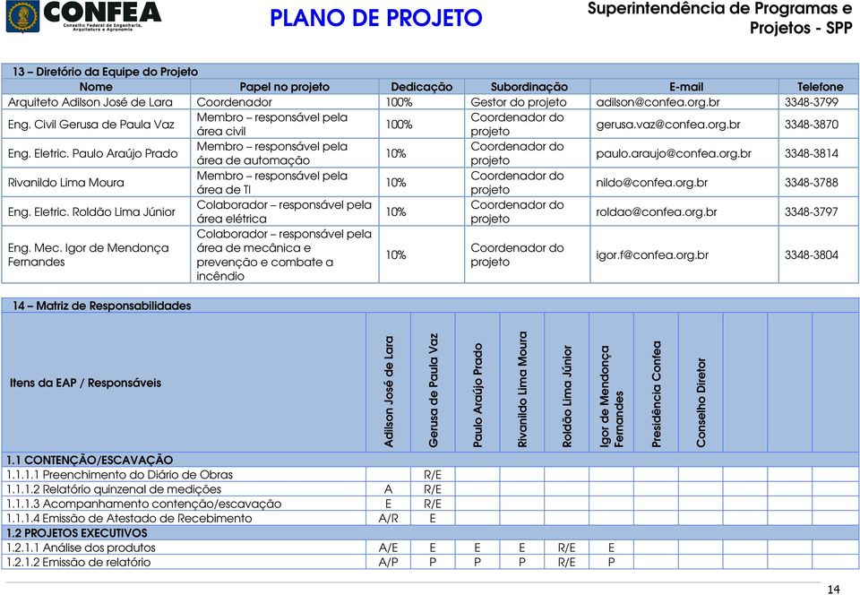 Paulo Araújo Prado Membro responsável pela Coordenador do 10% área de automação projeto paulo.araujo@confea.org.