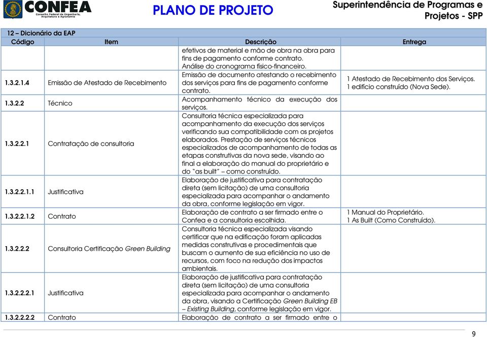 Prestação de serviços técnicos especializados de acompanhamento de todas as etapas construtivas da nova sede, visando ao final a elaboração do manual do proprietário e do as built como construído.