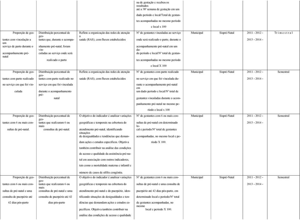 saúde (RAS), com fluxos estabelecidos onde será realizado o parto, durante o nhamento pré-natal, foram acompanhamento pré-natal em um vin- daculadas ao serviço onde será do período e local/nº total