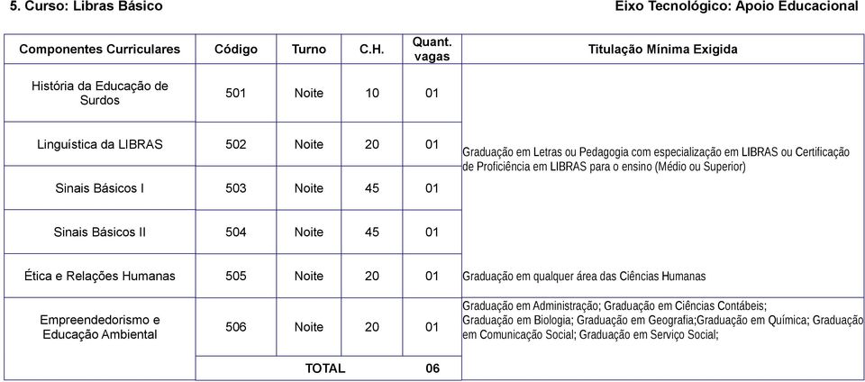 45 Ética e Relações Humanas 505 Noite 20 Graduação em qualquer área das Ciências Humanas Empreendedorismo e Educação Ambiental 506 Noite 20 Graduação em Administração;