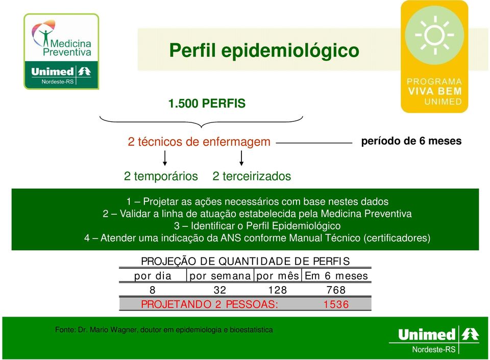 nestes dados 2 Validar a linha de atuação estabelecida pela Medicina Preventiva 3 Identificar o Perfil Epidemiológico 4 Atender