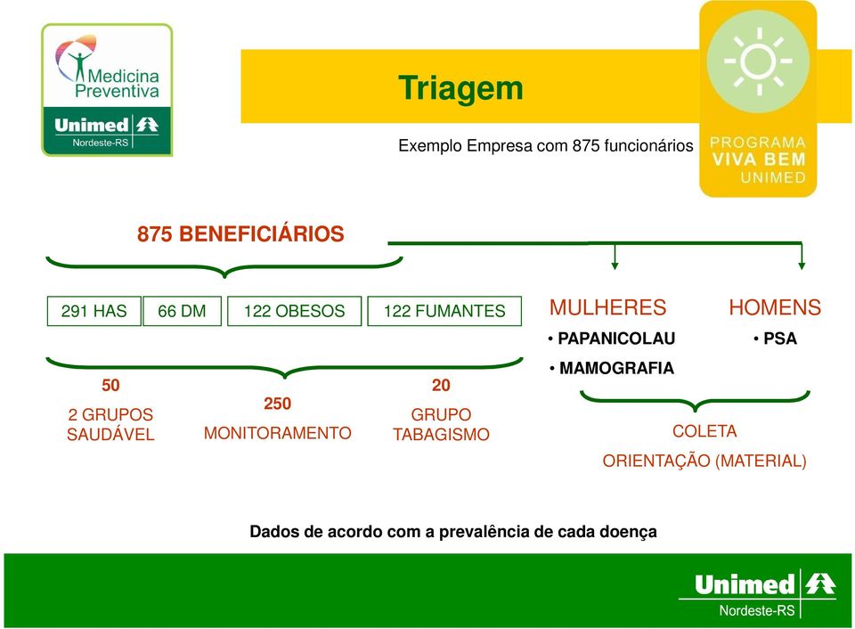 MONITORAMENTO 20 GRUPO TABAGISMO MULHERES HOMENS PAPANICOLAU PSA