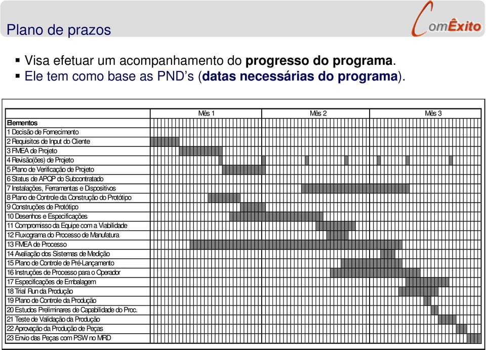 Ferramentas e Dispositivos 8 Plano de Controle da Construção do Protótipo 9 Construções de Protótipo 10 Desenhos e Especificações 11 Compromisso da Equipe com a Viabilidade 12 Fluxograma do Processo