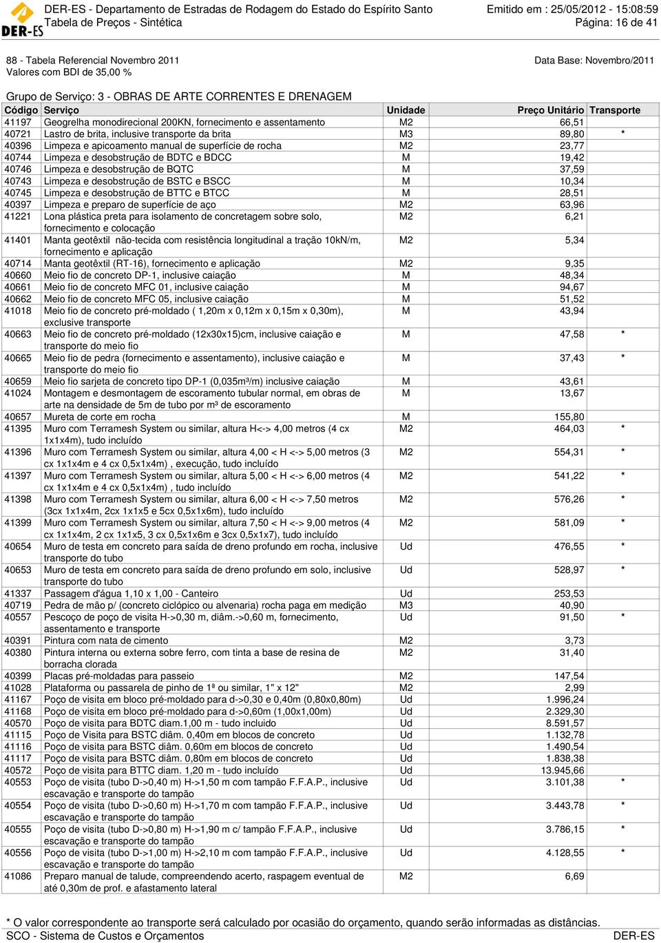 rocha M2 23,77 40744 Limpeza e desobstrução de BDTC e BDCC M 19,42 40746 Limpeza e desobstrução de BQTC M 37,59 40743 Limpeza e desobstrução de BSTC e BSCC M 10,34 40745 Limpeza e desobstrução de