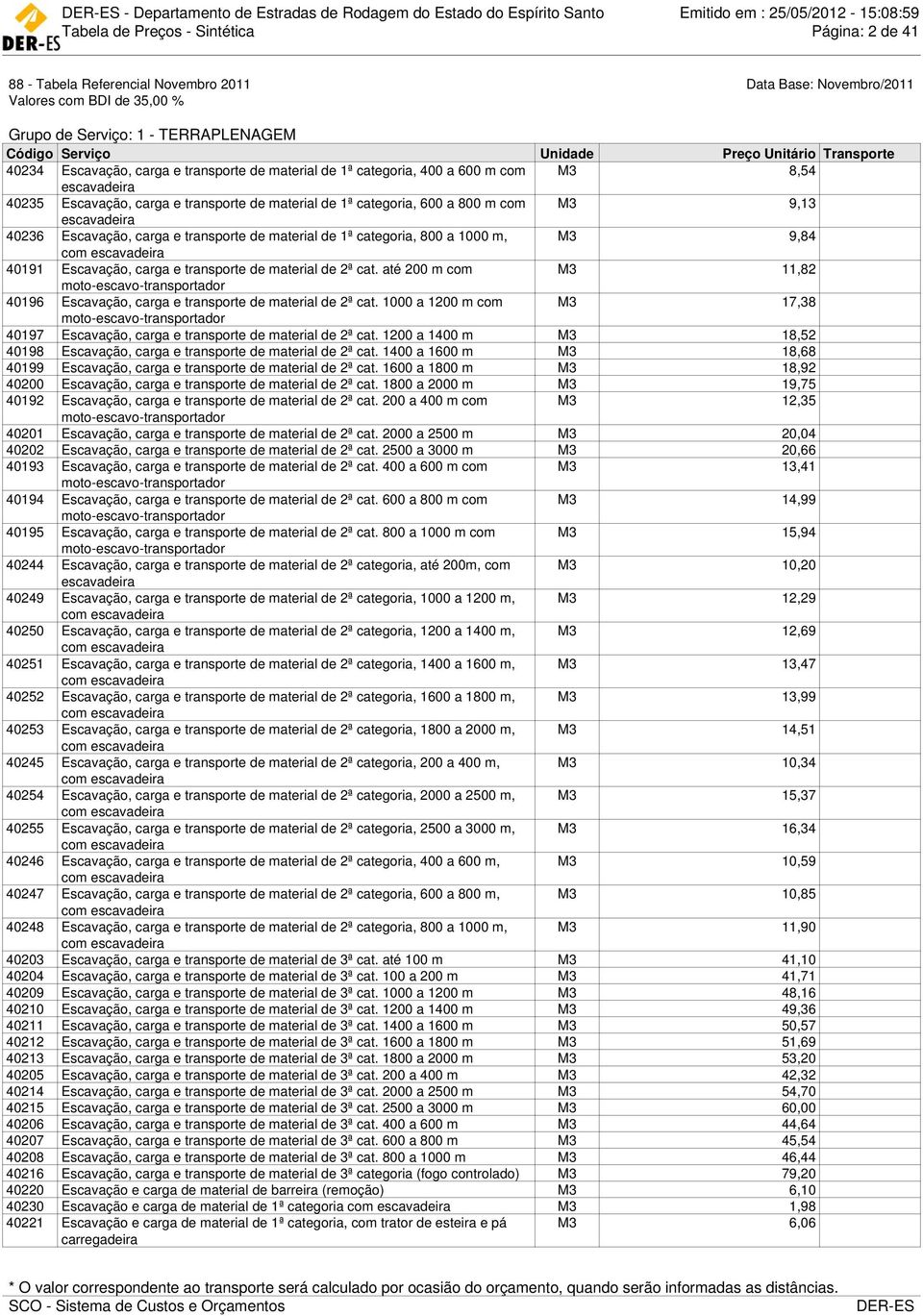 Escavação, carga e transporte de material de 1ª categoria, 800 a 1000 m, com escavadeira M3 9,84 40191 Escavação, carga e transporte de material de 2ª cat.