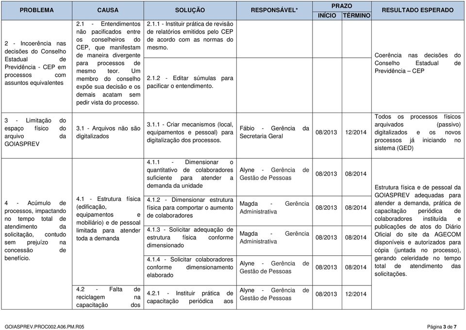 Um membro do conselho expõe sua decisão e os demais acatam sem pedir vista do processo. 2.1.1 - Instituir prática de revisão de relatórios emitidos pelo CEP de acordo com as normas do mesmo. 2.1.2 - Editar súmulas para pacificar o entendimento.