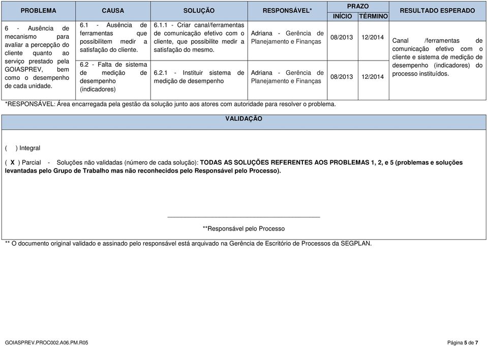 6.2.1 - Instituir sistema de medição de desempenho Adriana - Gerência de Planejamento e Finanças Adriana - Gerência de Planejamento e Finanças Canal /ferramentas de comunicação efetivo com o cliente