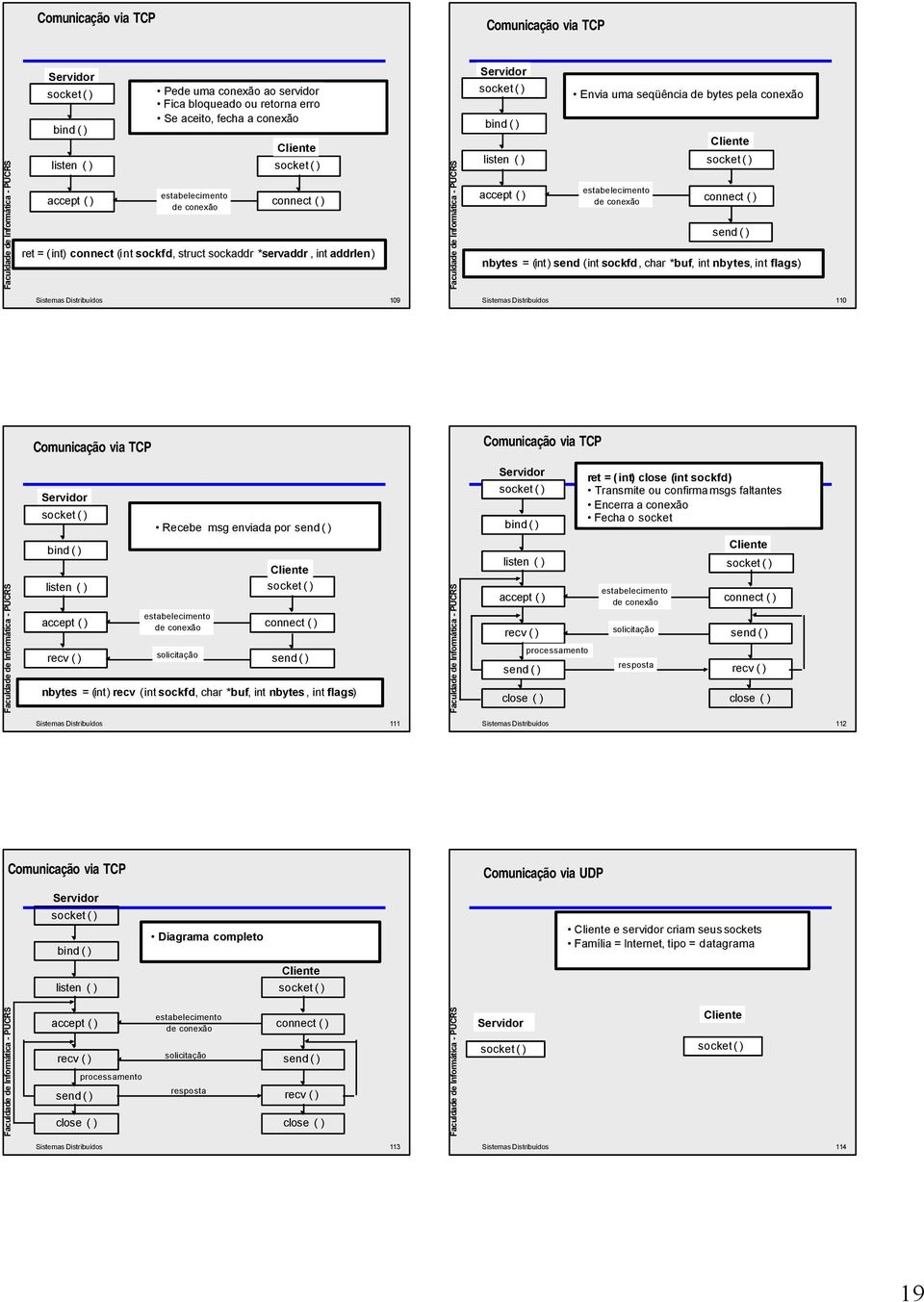 sockfd, char *buf, int nbytes, int flags) Sistemas Distribuídos 109 Sistemas Distribuídos 110 Comunicação via TCP Comunicação via TCP listen ( ) accept ( ) recv ( ) Recebe msg enviada por send ( )