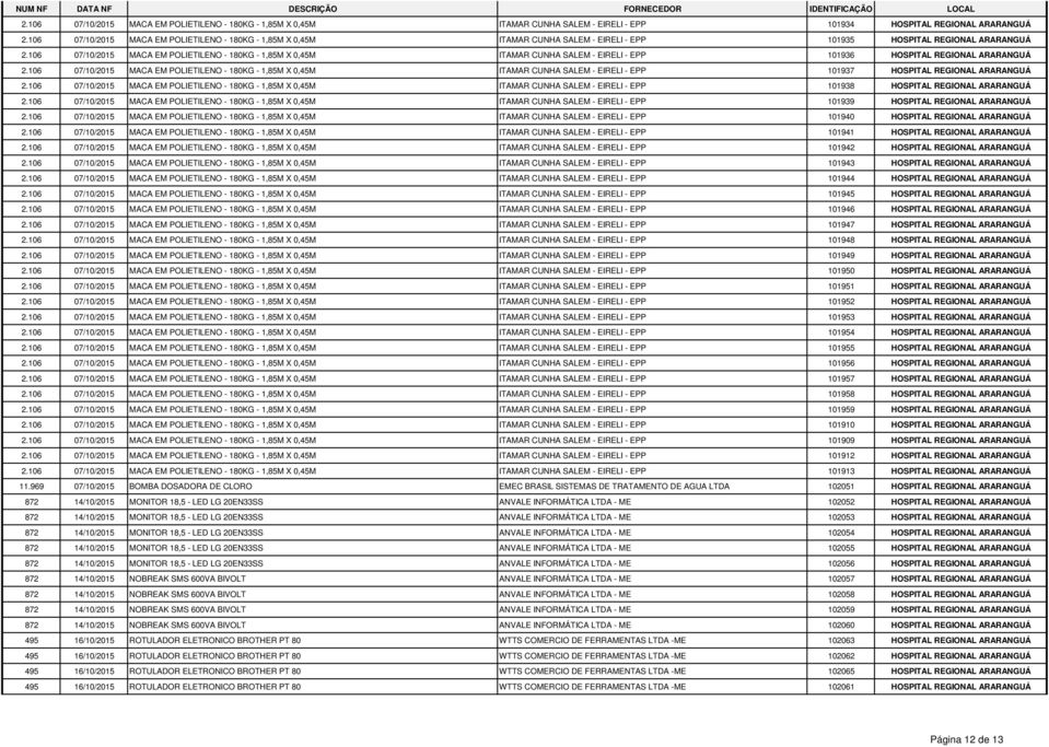 106 07/10/2015 MACA EM POLIETILENO - 180KG - 1,85M X 0,45M ITAMAR CUNHA SALEM - EIRELI - EPP 101936 HOSPITAL REGIONAL ARARANGUÁ 2.