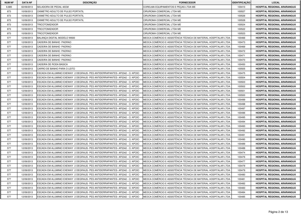 COMERCIAL LTDA ME 100528 HOSPITAL REGIONAL ARARANGUÁ 873 10/09/2013 TRICOTOMIZADOR CIRUROMA COMERCIAL LTDA ME 100524 HOSPITAL REGIONAL ARARANGUÁ 873 10/09/2013 TRICOTOMIZADOR CIRUROMA COMERCIAL LTDA