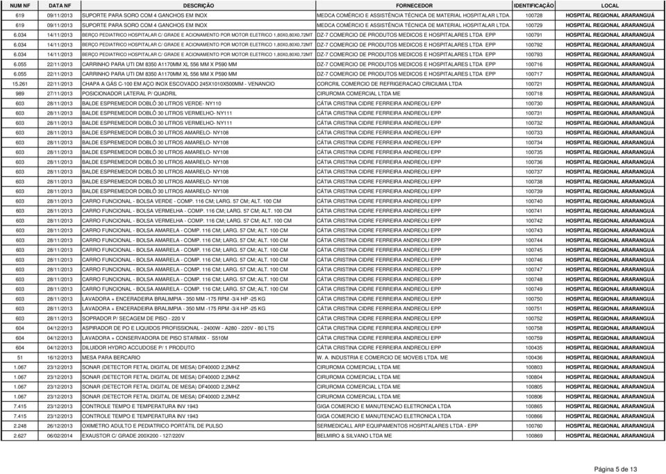 034 14/11/2013 BERÇO PEDIATRICO HOSPITALAR C/ GRADE E ACIONAMENTO POR MOTOR ELETRICO 1,80X0,80X0,72MT DZ-7 COMERCIO DE PRODUTOS MEDICOS E HOSPITALARES LTDA EPP 100791 HOSPITAL REGIONAL ARARANGUÁ 6.