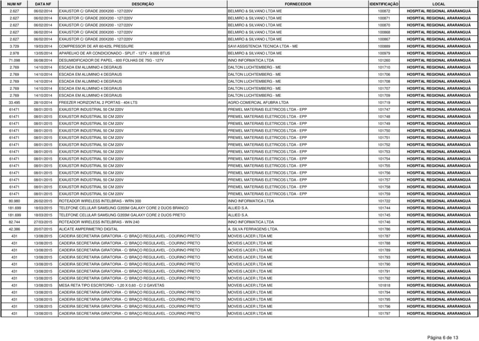 627 06/02/2014 EXAUSTOR C/ GRADE 200X200-127/220V BELMIRO & SILVANO LTDA ME 100870 HOSPITAL REGIONAL ARARANGUÁ 2.