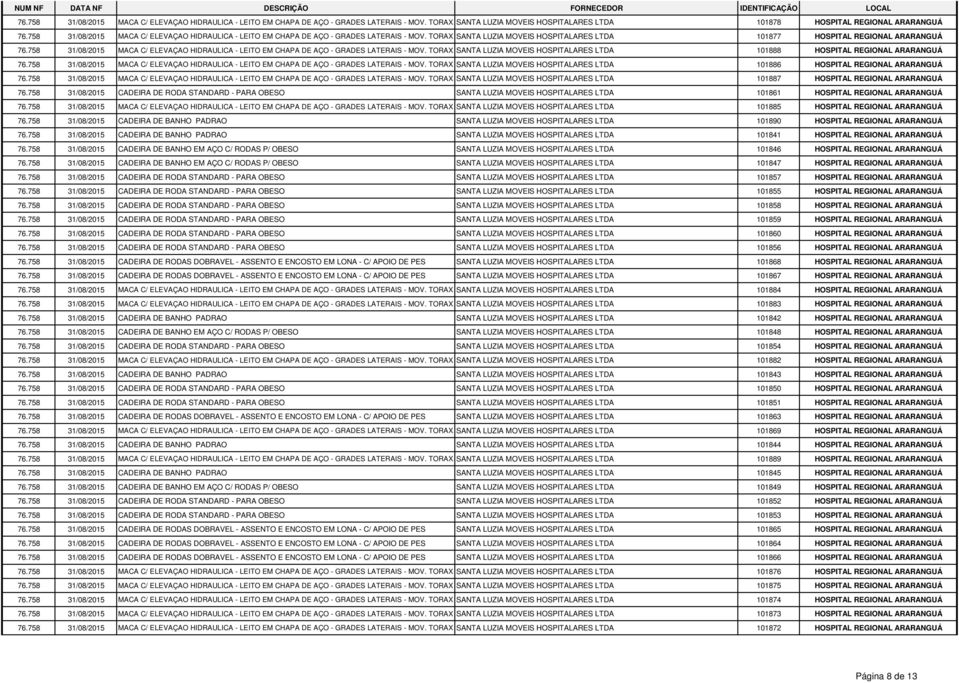 758 31/08/2015 MACA C/ ELEVAÇAO HIDRAULICA - LEITO EM CHAPA DE AÇO - GRADES LATERAIS - MOV. TORAX SANTA LUZIA MOVEIS HOSPITALARES LTDA 101888 HOSPITAL REGIONAL ARARANGUÁ 76.