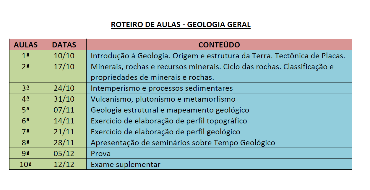 Datas Geologia