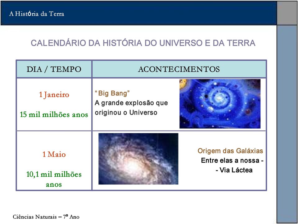 Universo 1 Maio 10,1 mil milhões anos