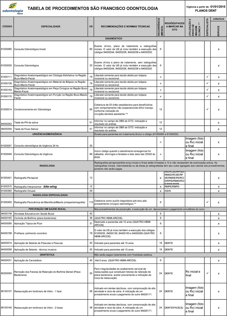 O valor da US já inclui também a eecução dos códigos 84000244, 84000228, 84000236 e 84000252. 6 81000030 Consulta Odontológica 33 Eame clínico e plano de tratamento, sem radiografias iniciais.