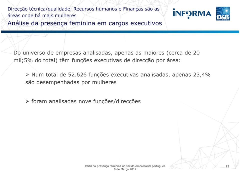 de 20 mil;5% do total) têm funções executivas de direcção por área: Num total de 52.