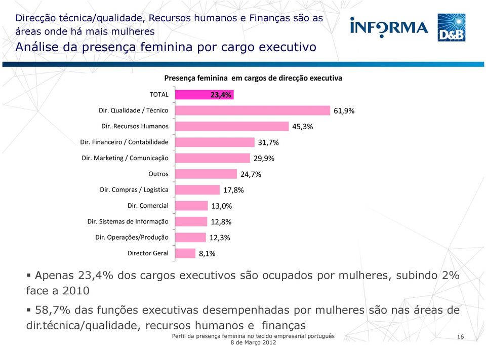 Compras / Logistica Dir. Comercial Dir. Sistemas de Informação Dir.