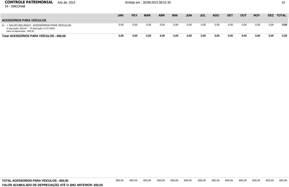 Aquisição: 01/01/2003 Valor já depreciado : 600,00 Total ACESSÓRIOS PARA VEÍCULOS : 600,00 0,00 0,00 0,00 0,00 0,00 0,00 0,00